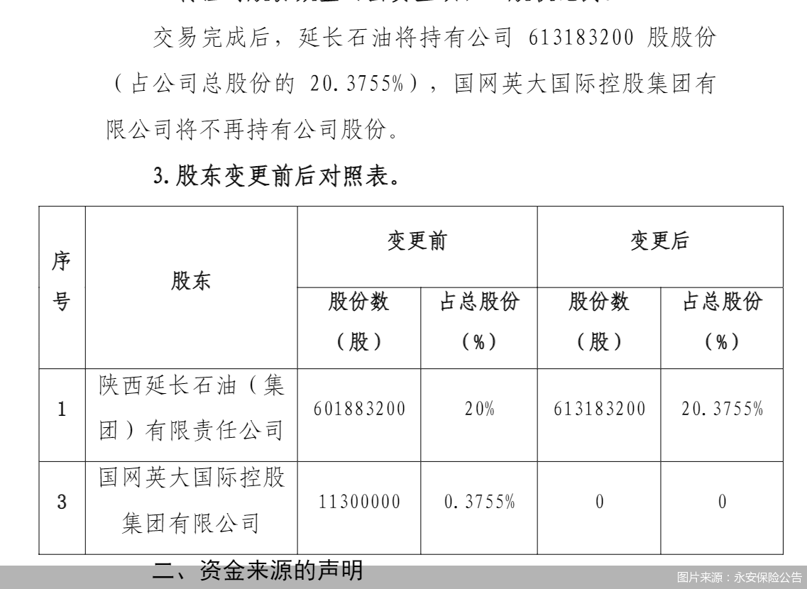 图片来源：永安保险公告