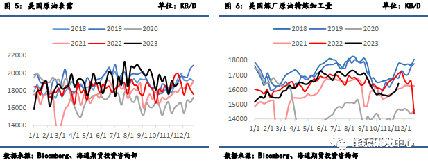 【周度数据追踪】成品油需求大幅走弱