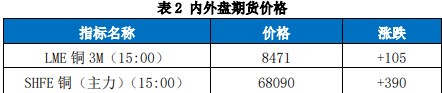 关联品种沪铜国际铜所属公司:国贸期货