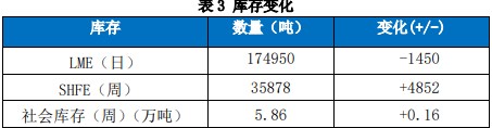 关联品种沪铜国际铜所属公司:国贸期货