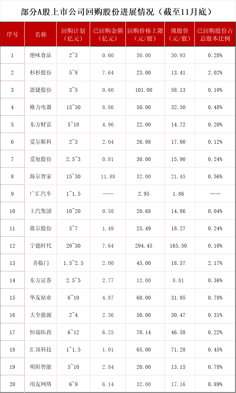 来源：银柿财经整理