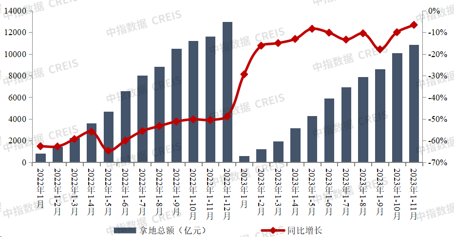 數據來源：中指數據CREIS(點擊查看)