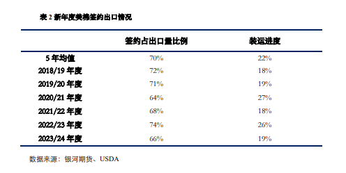 【棉系月报】 供需矛盾较明显 短期需求难以改变