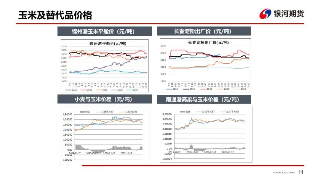 【玉米和淀粉周报】下游需求偏弱  玉米现货继续探底