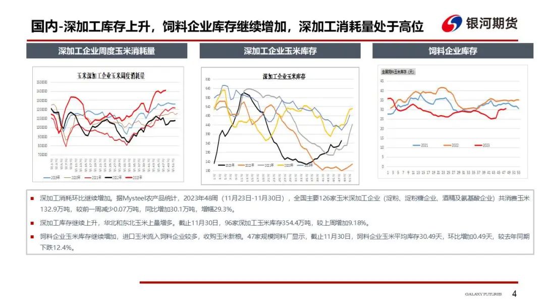 【玉米和淀粉周报】下游需求偏弱  玉米现货继续探底