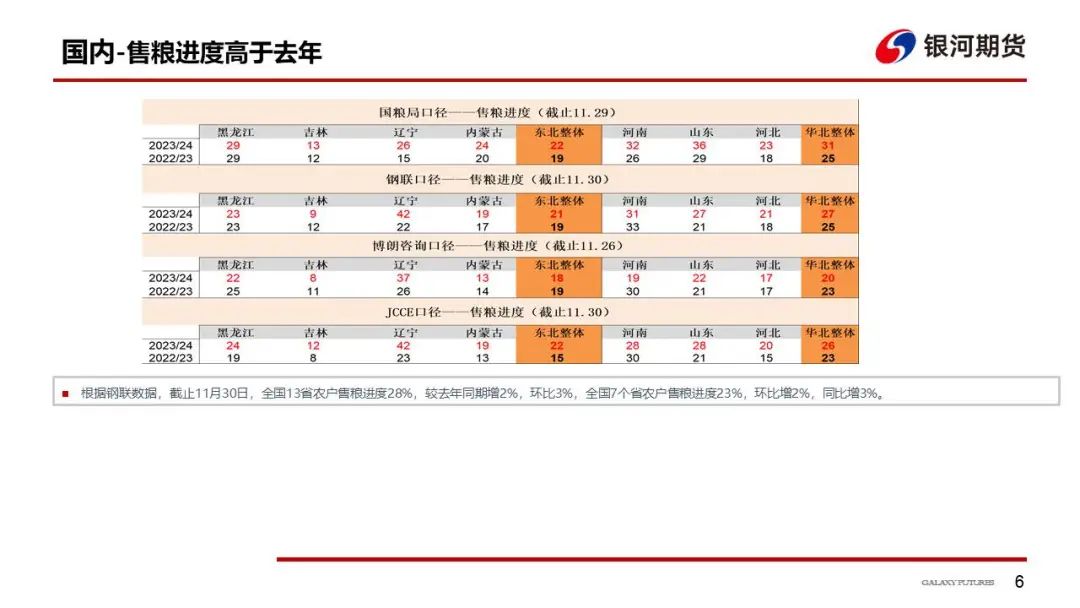 【玉米和淀粉周报】下游需求偏弱  玉米现货继续探底