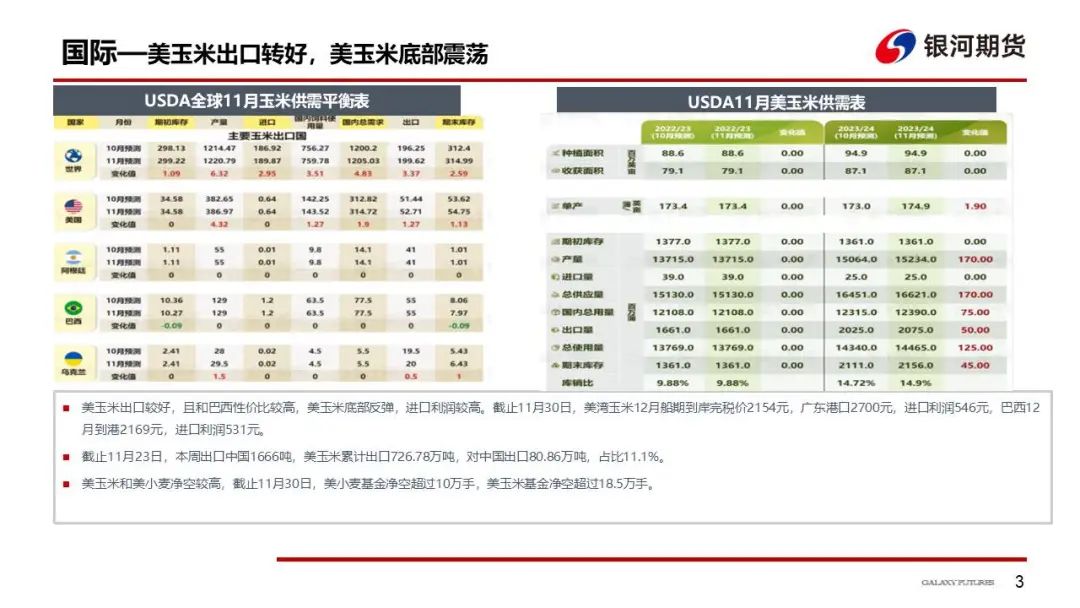 【玉米和淀粉周报】下游需求偏弱  玉米现货继续探底