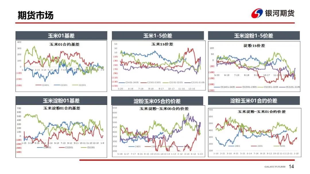 【玉米和淀粉周报】下游需求偏弱  玉米现货继续探底