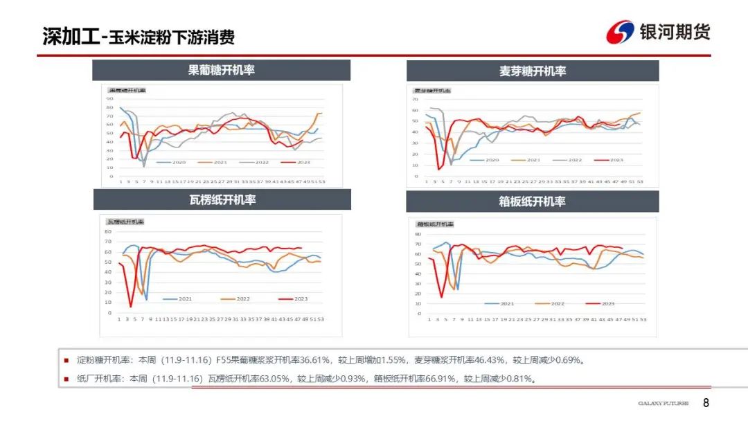 【玉米和淀粉周报】下游需求偏弱  玉米现货继续探底