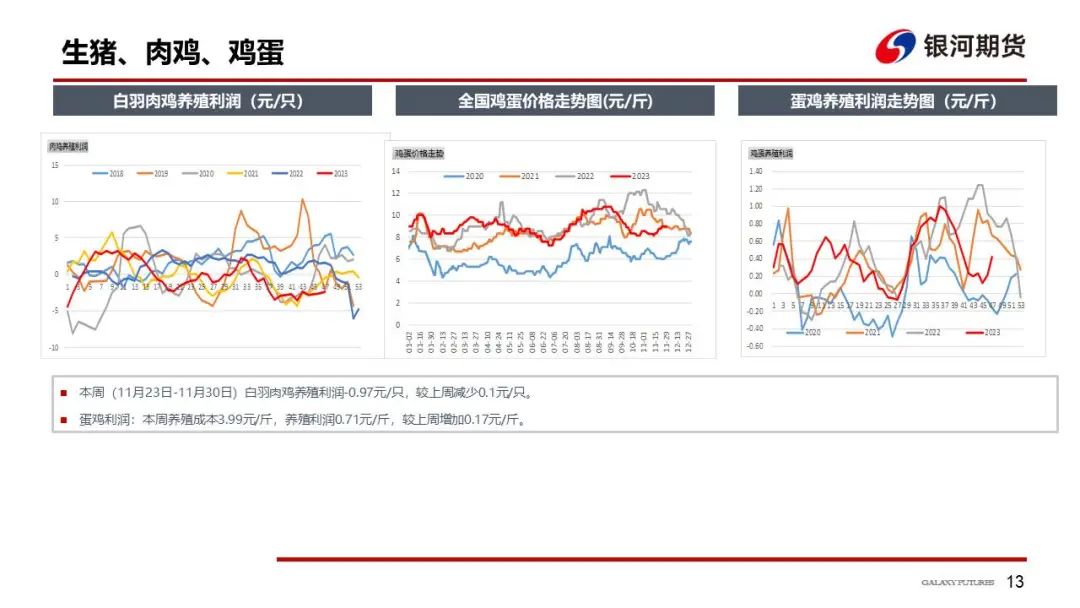 【玉米和淀粉周报】下游需求偏弱  玉米现货继续探底