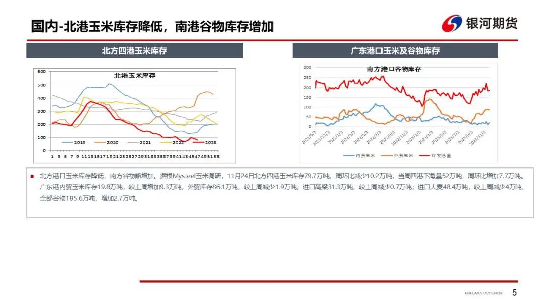 【玉米和淀粉周报】下游需求偏弱  玉米现货继续探底
