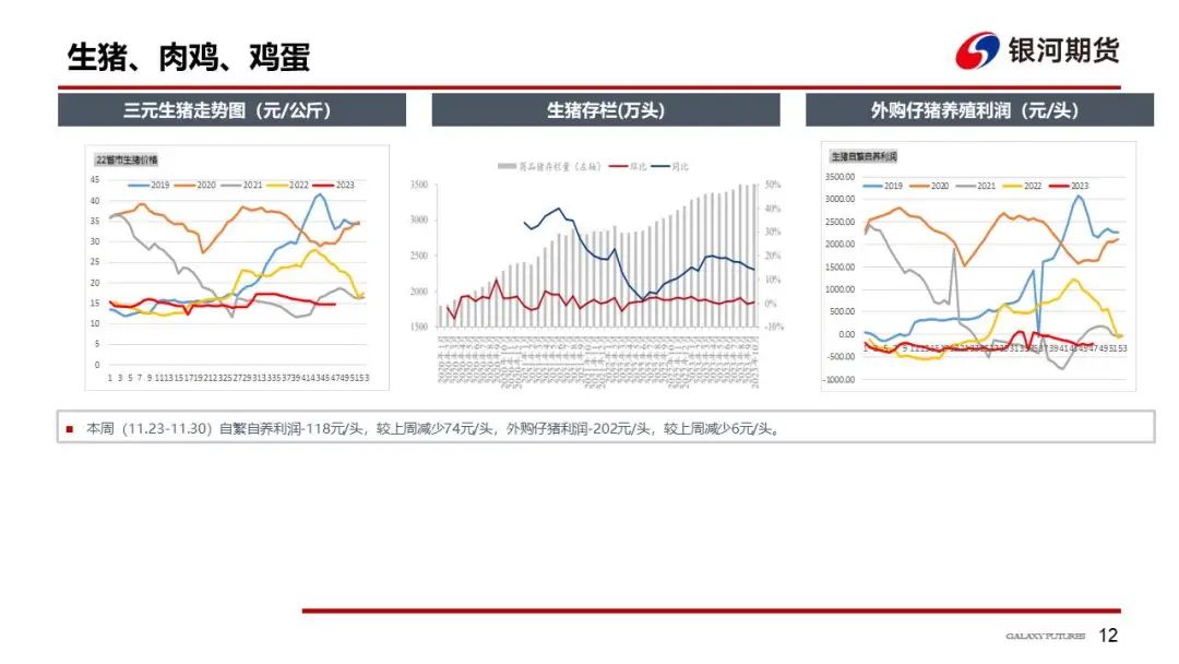 【玉米和淀粉周报】下游需求偏弱  玉米现货继续探底