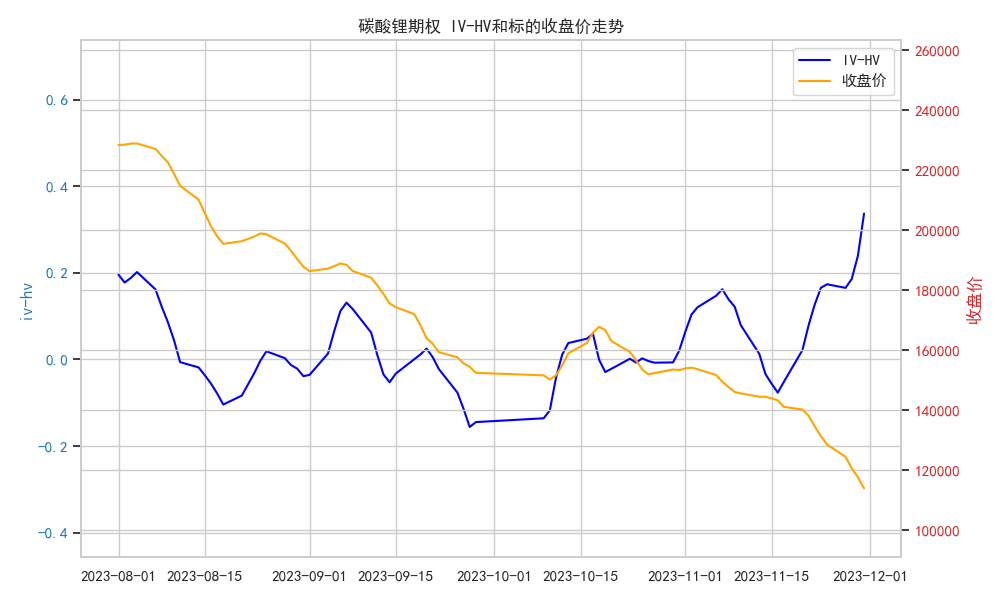 数据来源：紫金天风期货研究所