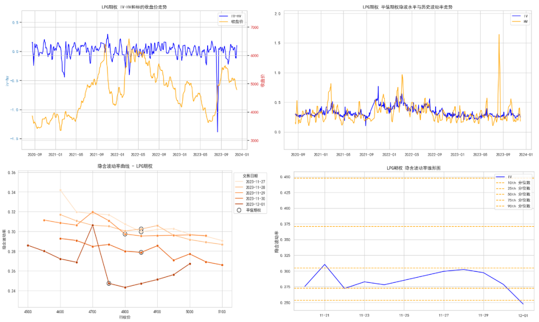数据来源：紫金天风期货研究所