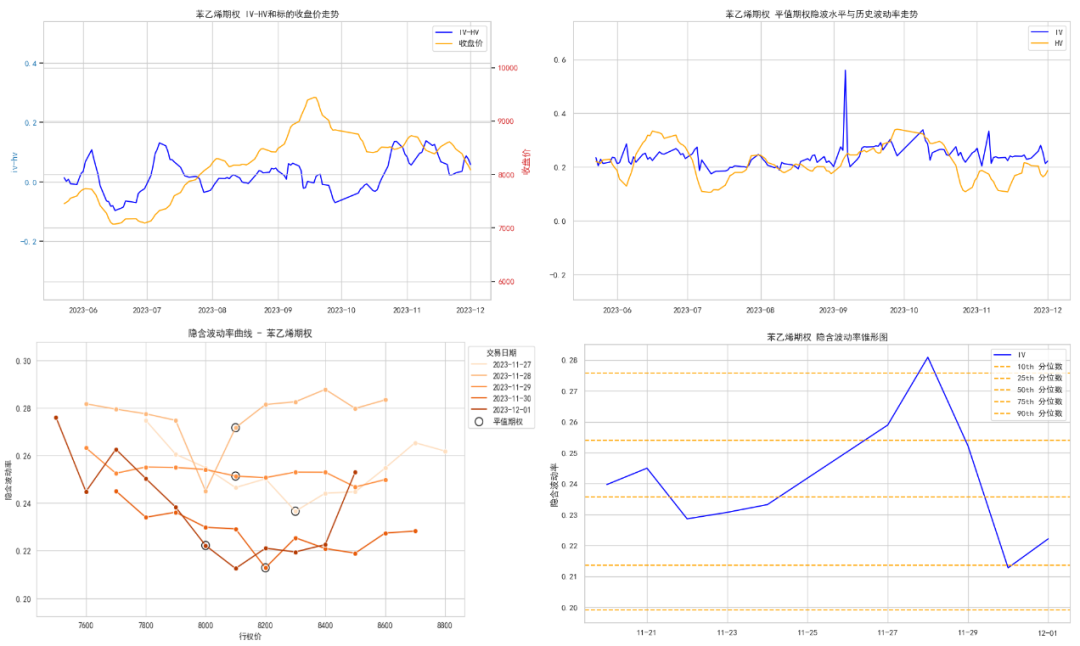 数据来源:紫金天风期货研究所
