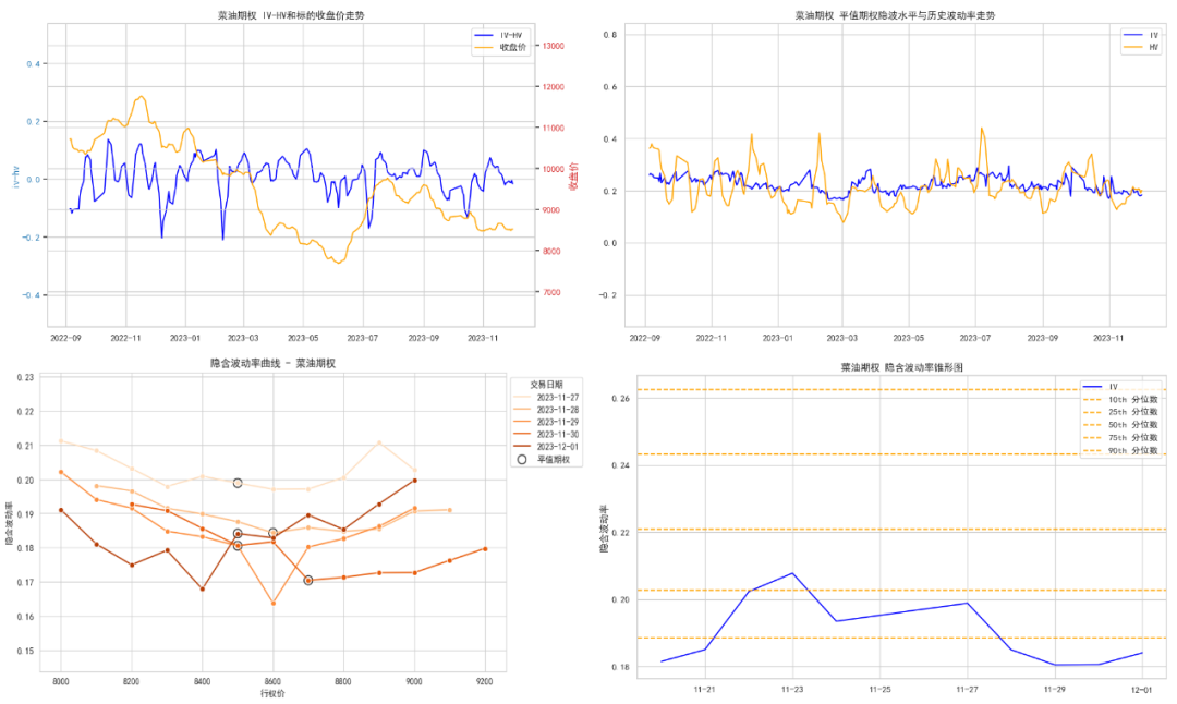 数据来源:紫金天风期货研究所