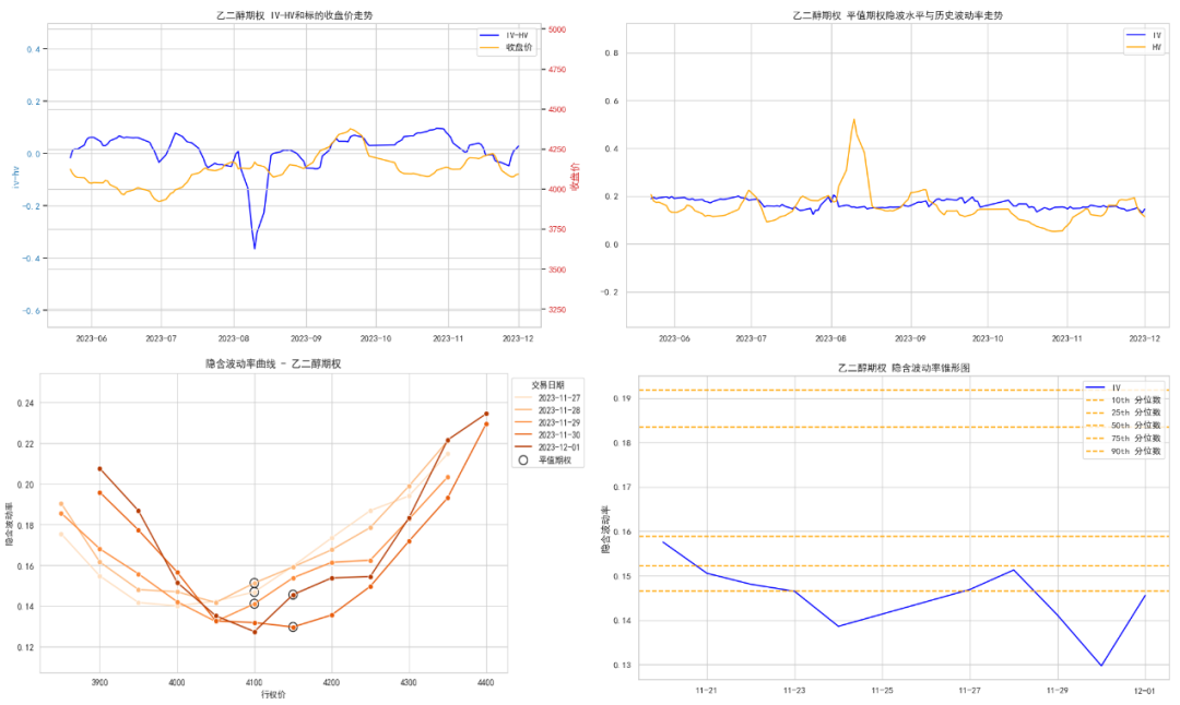 数据来源:紫金天风期货研究所