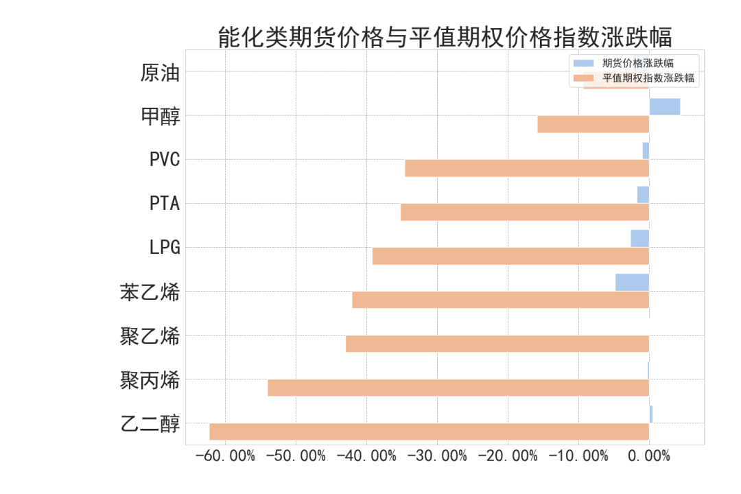 数据来源：紫金天风期货研究所