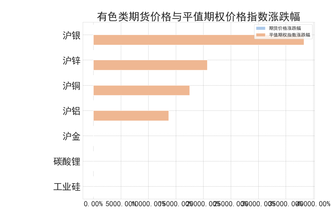 数据来源：紫金天风期货研究所