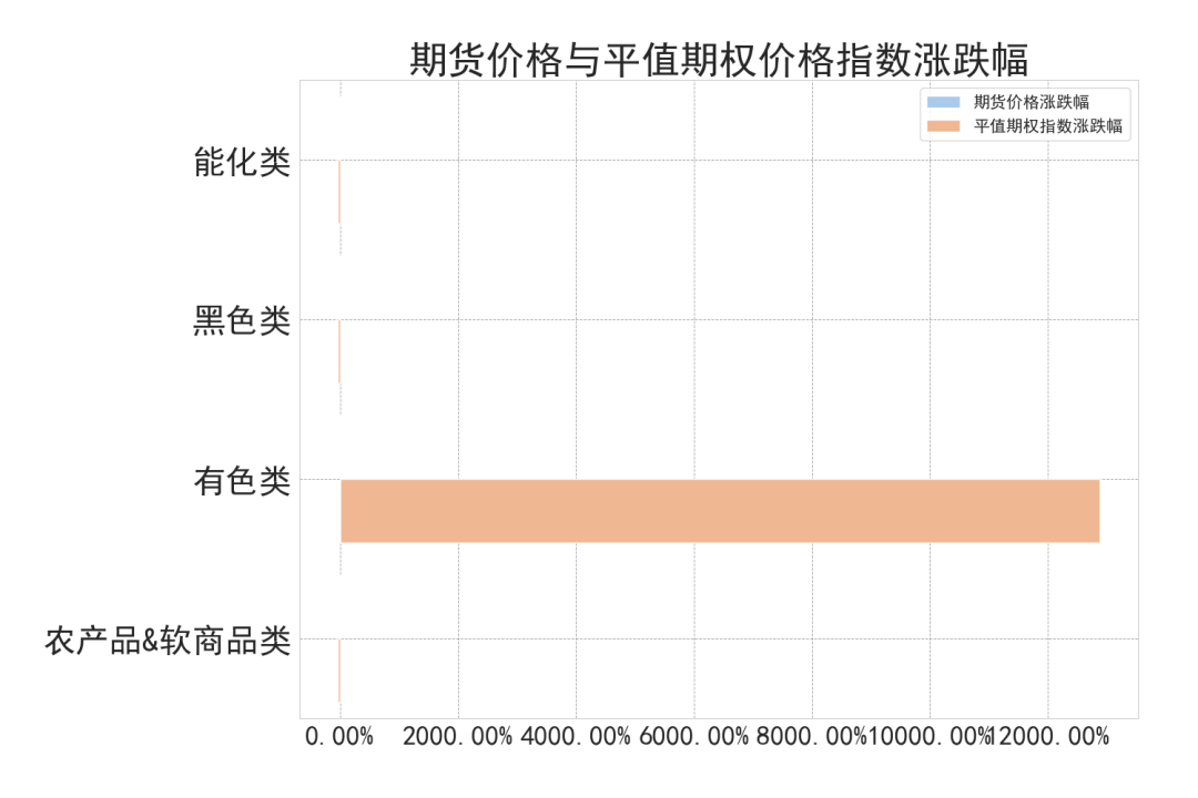 数据来源：紫金天风期货研究所