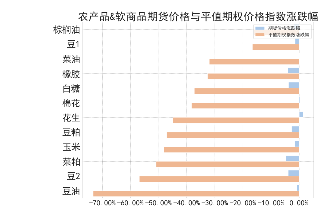 数据来源：紫金天风期货研究所
