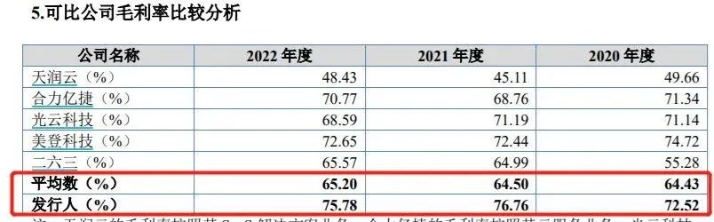 图片来源：商客通招股书