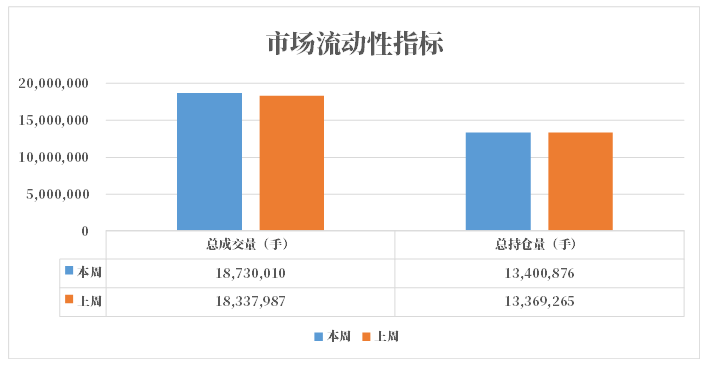 数据来源：紫金天风期货研究所