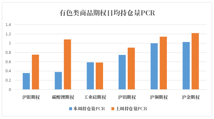 数据来源：紫金天风期货研究所