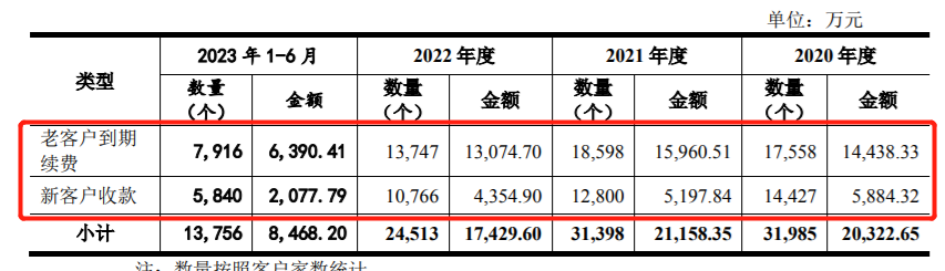 图片来源：商客通第一轮审核问询回复函