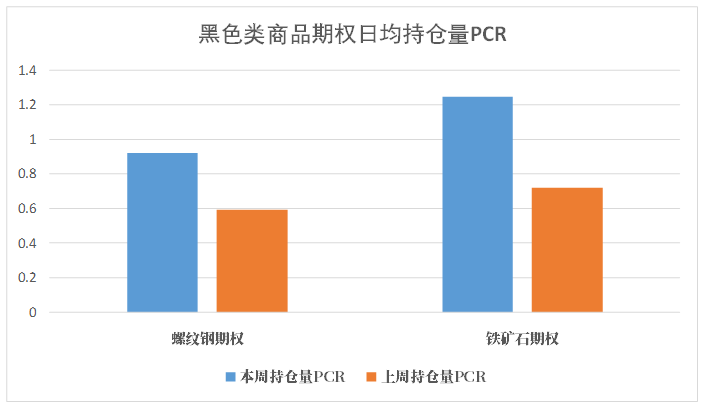 数据来源：紫金天风期货研究所