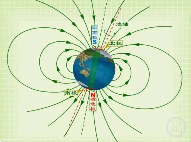 地球磁场磁力线分布图,来源:中国气象