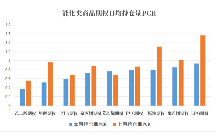 数据来源：紫金天风期货研究所