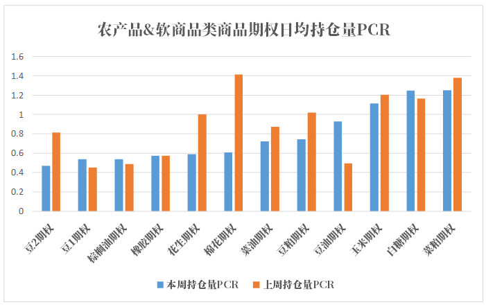 数据来源：紫金天风期货研究所