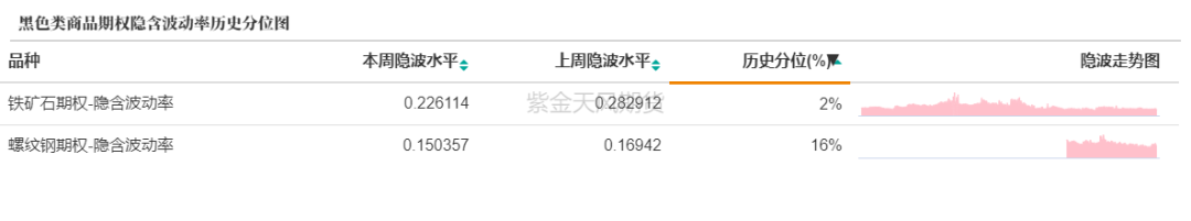 数据来源：紫金天风期货研究所