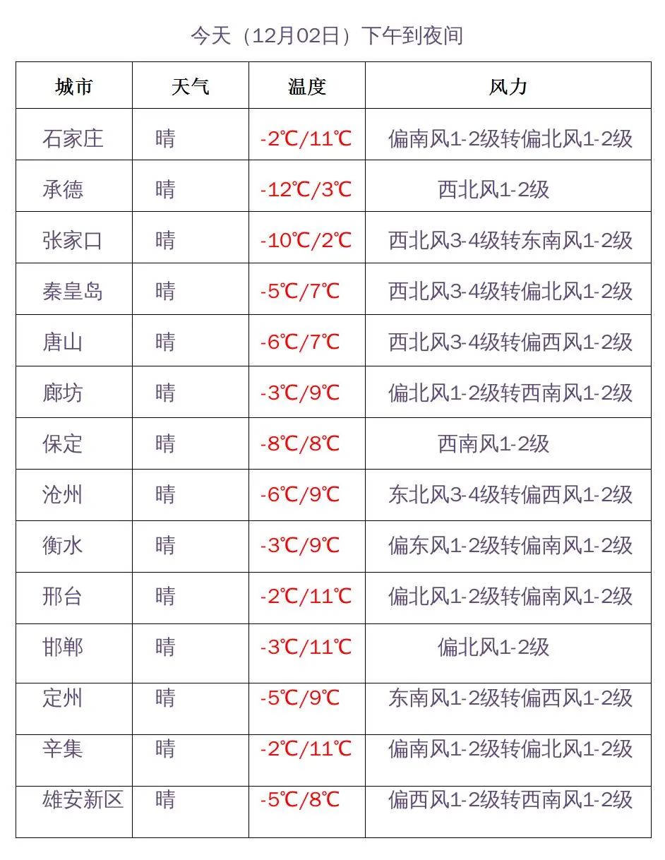 河北未来三天天气预报→|气温_新浪财经_新浪网