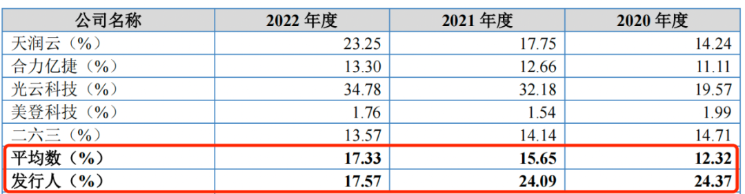 图片来源： 商客通招股书