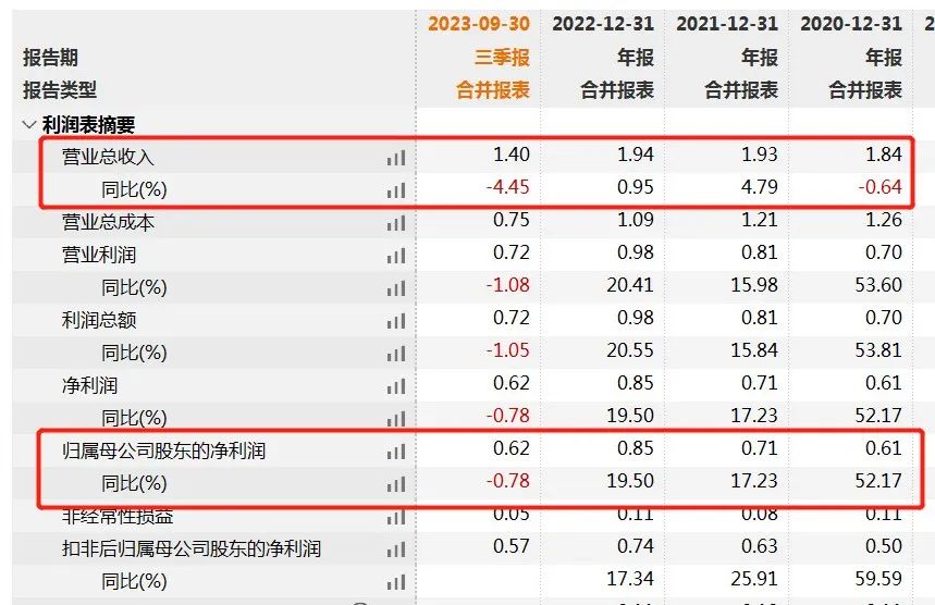 商客通再次准备冲击北交所？