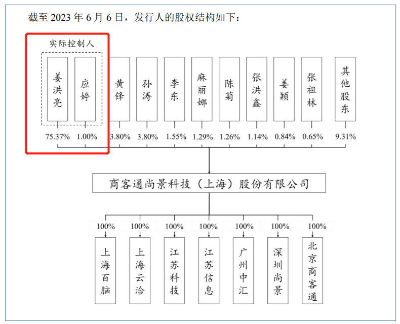 图片来源：商客通招股书