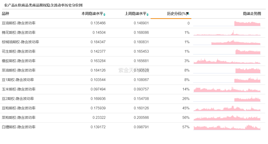 数据来源：紫金天风期货研究所
