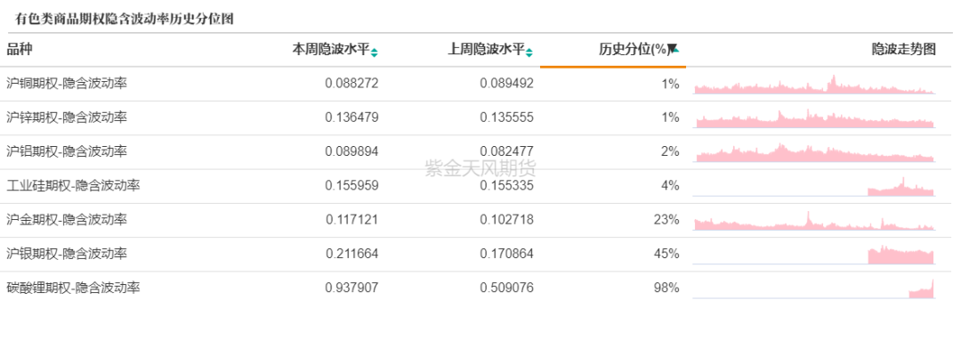 数据来源：紫金天风期货研究所