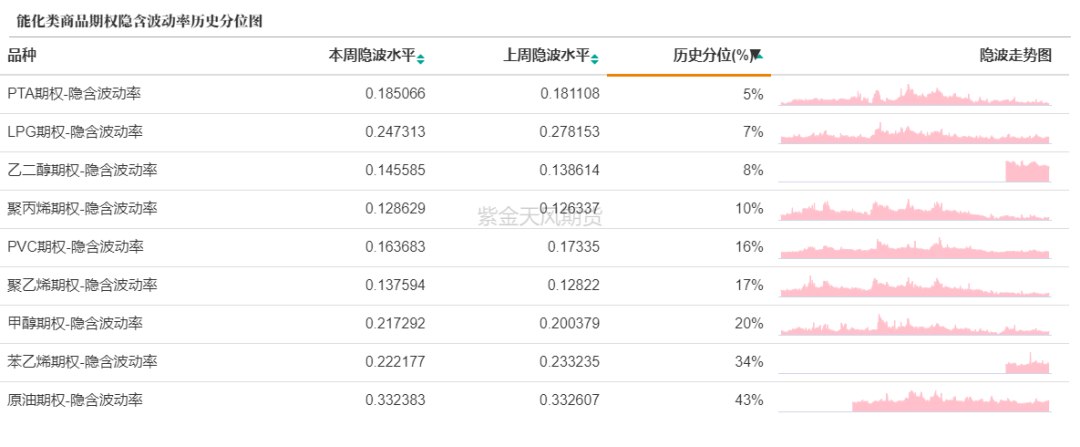 数据来源：紫金天风期货研究所