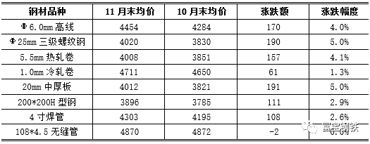 沙老大涨50，冬储意愿北强南弱，螺纹死战3900！