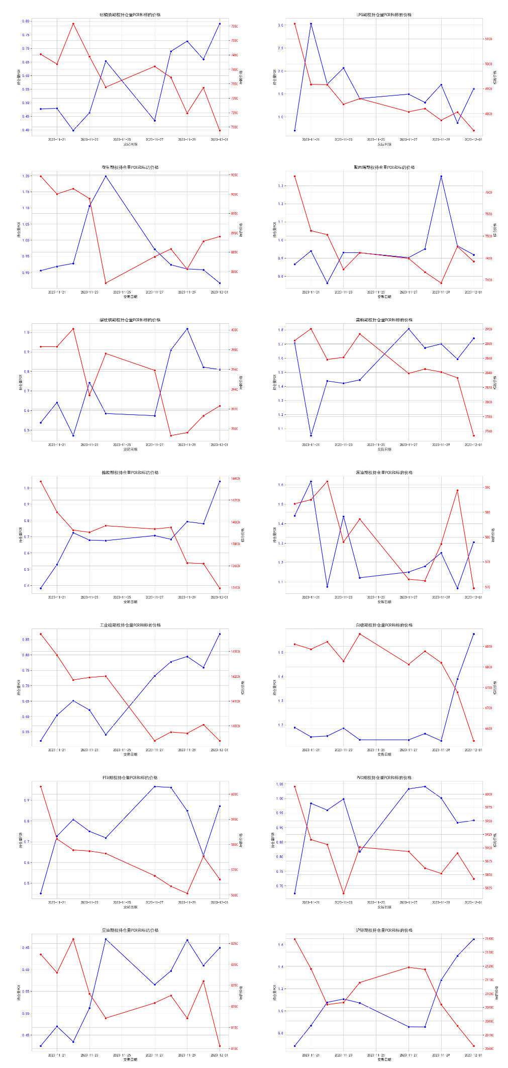 数据来源：紫金天风期货研究所