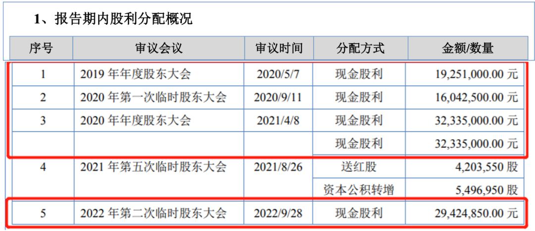 图片来源：商客通招股书