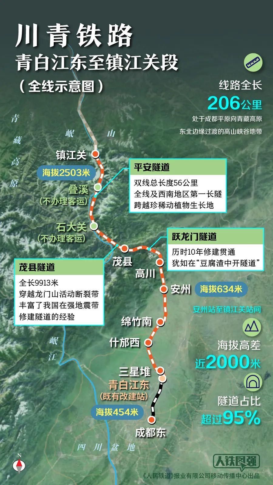 为什么这条铁路被称为超级地铁