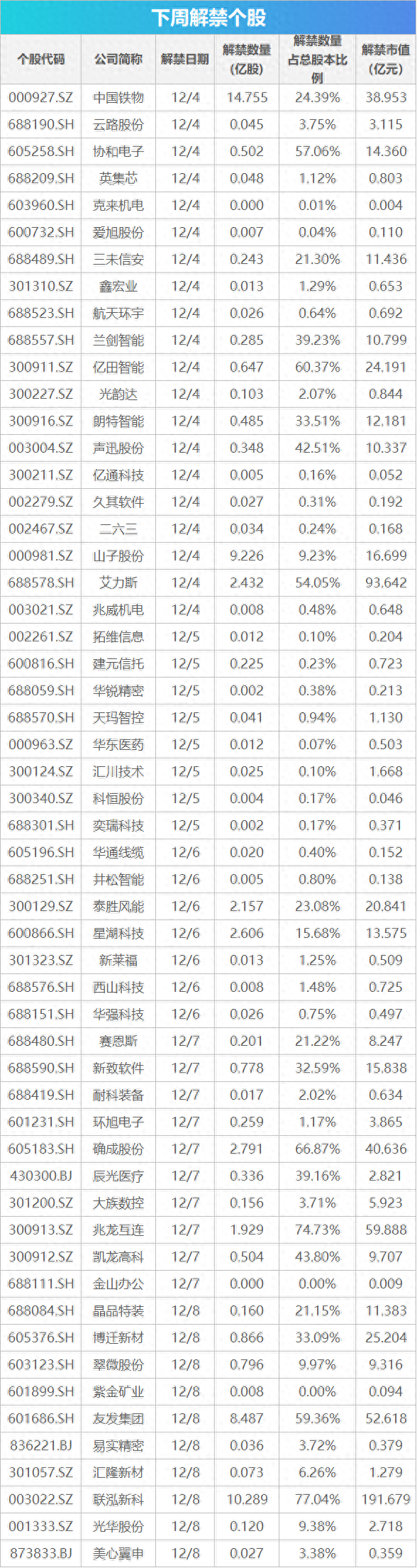 11月CPI、PPI数据将公布，这些投资机会最靠谱|PPI数据