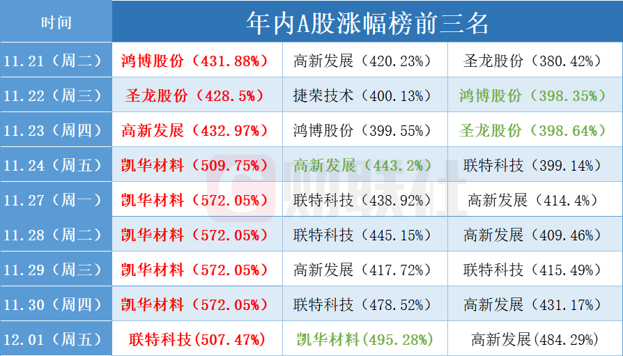 图片来源：财联社