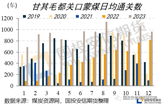 国投安信期货:供应回升的焦煤还能走多远?