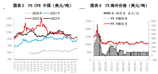 关联品种对二甲苯所属公司：兴证期货