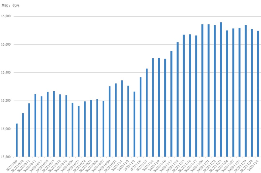 数据来源：济安金信基金评价中心（数据截止日期：2023.12.01）